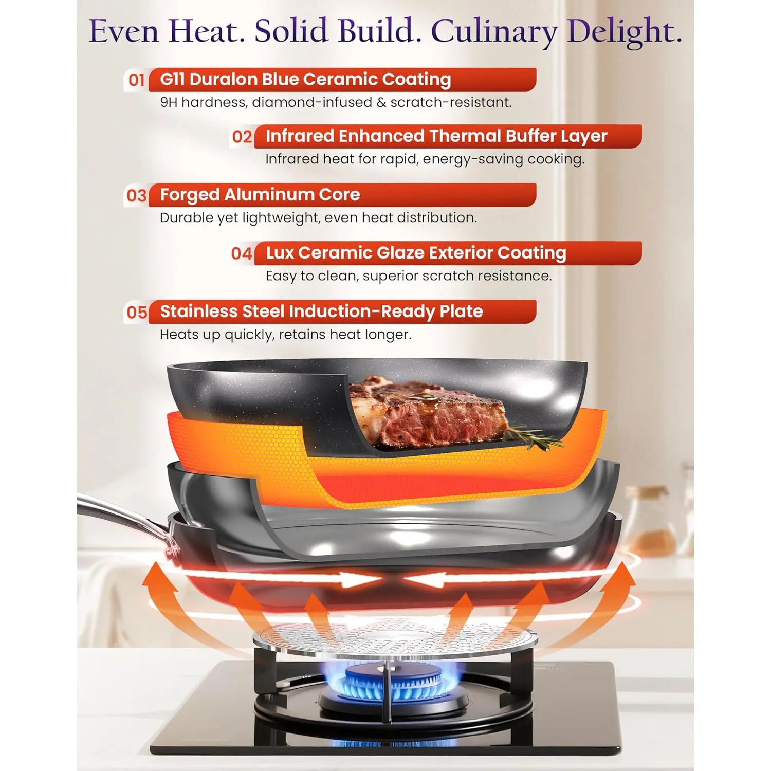 Duralon Blue Essential Series Non-Stick Cookware 5-Piece Set - Image 4
