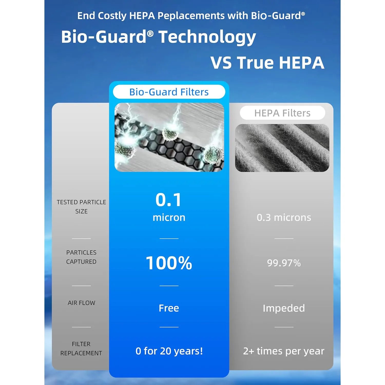 Nuwave OxyPure Zero Smart Air Purifier - Image 10