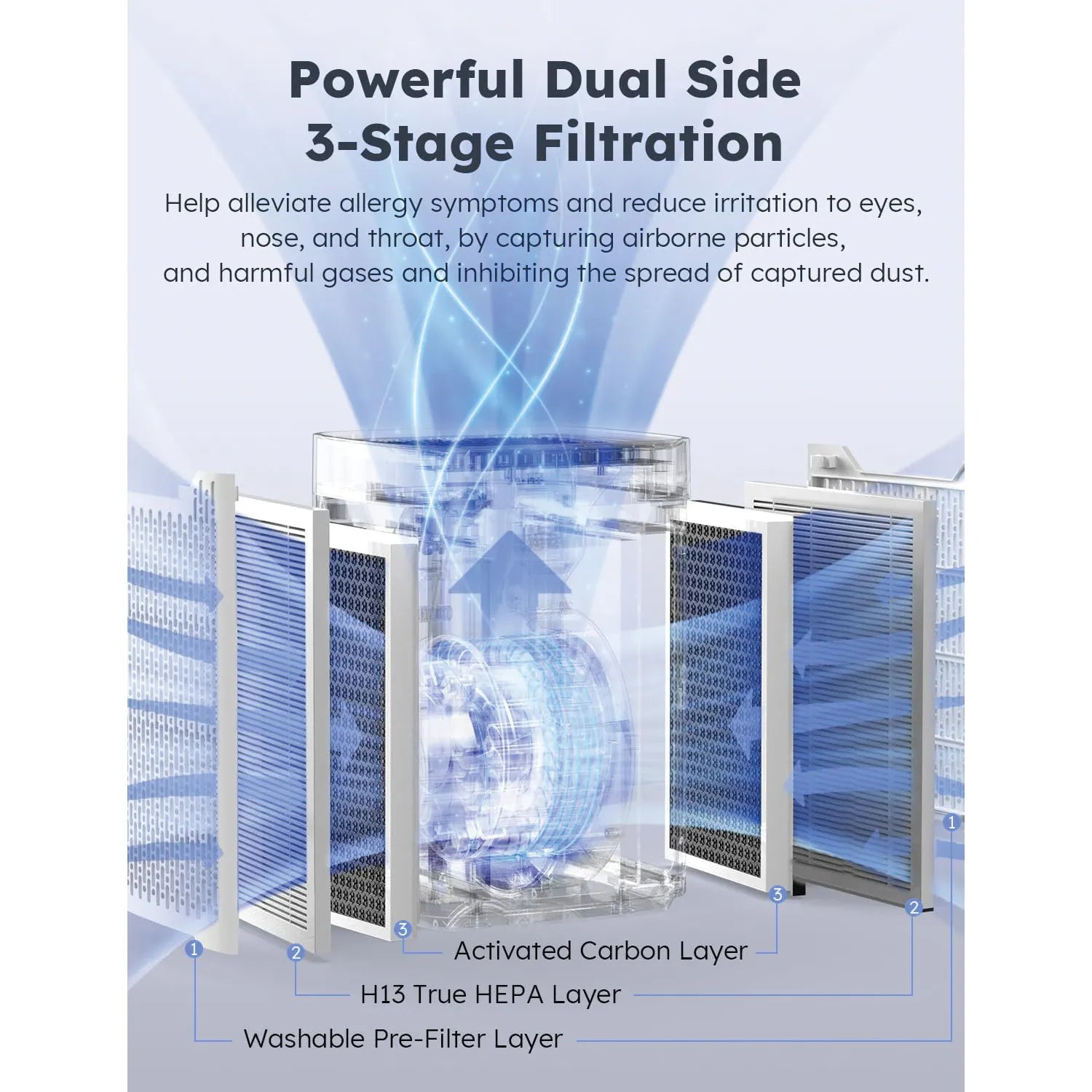 Nuwave OxyPure Portable Air Purifier - Image 5