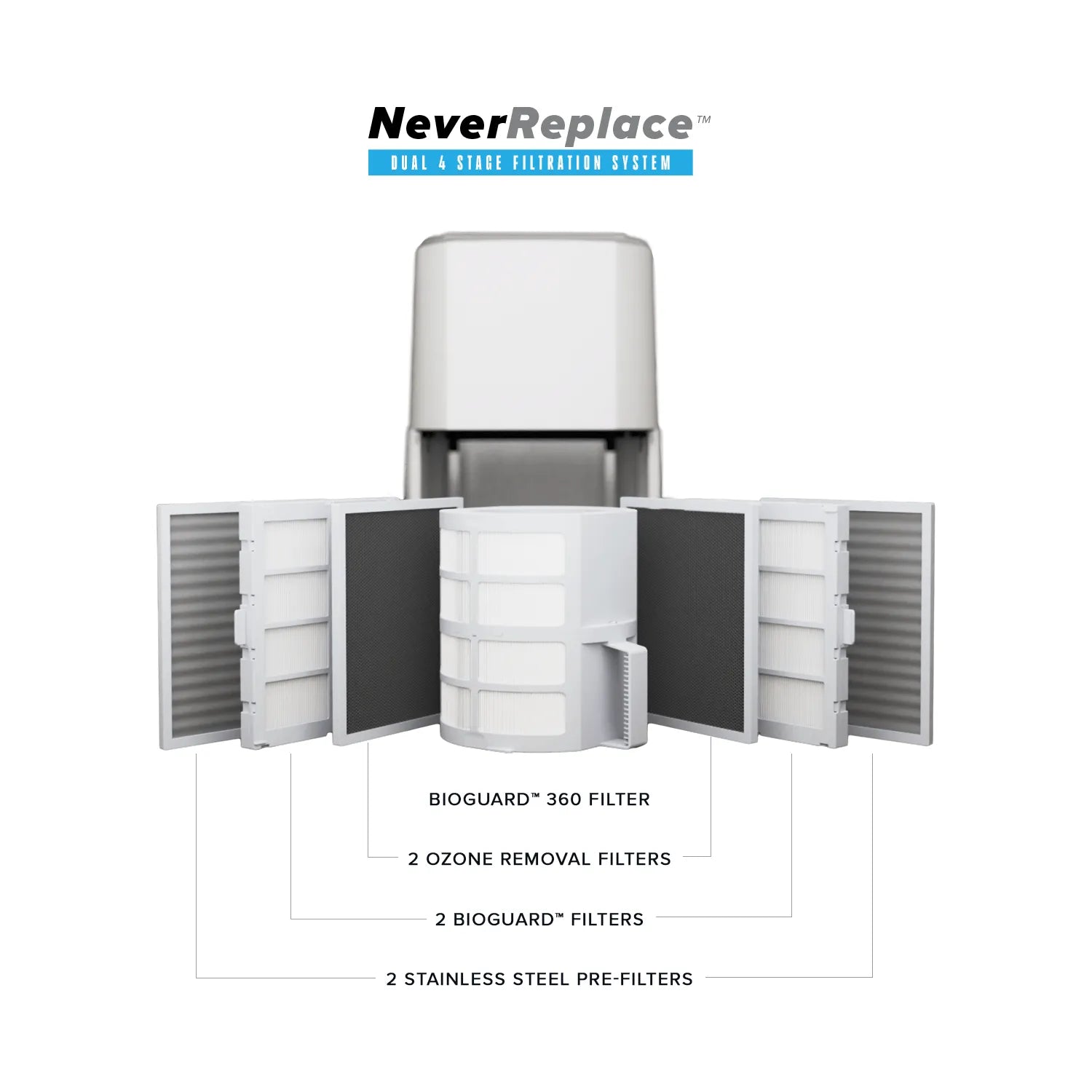 Nuwave Forever Smart Air Purifier - Image 9